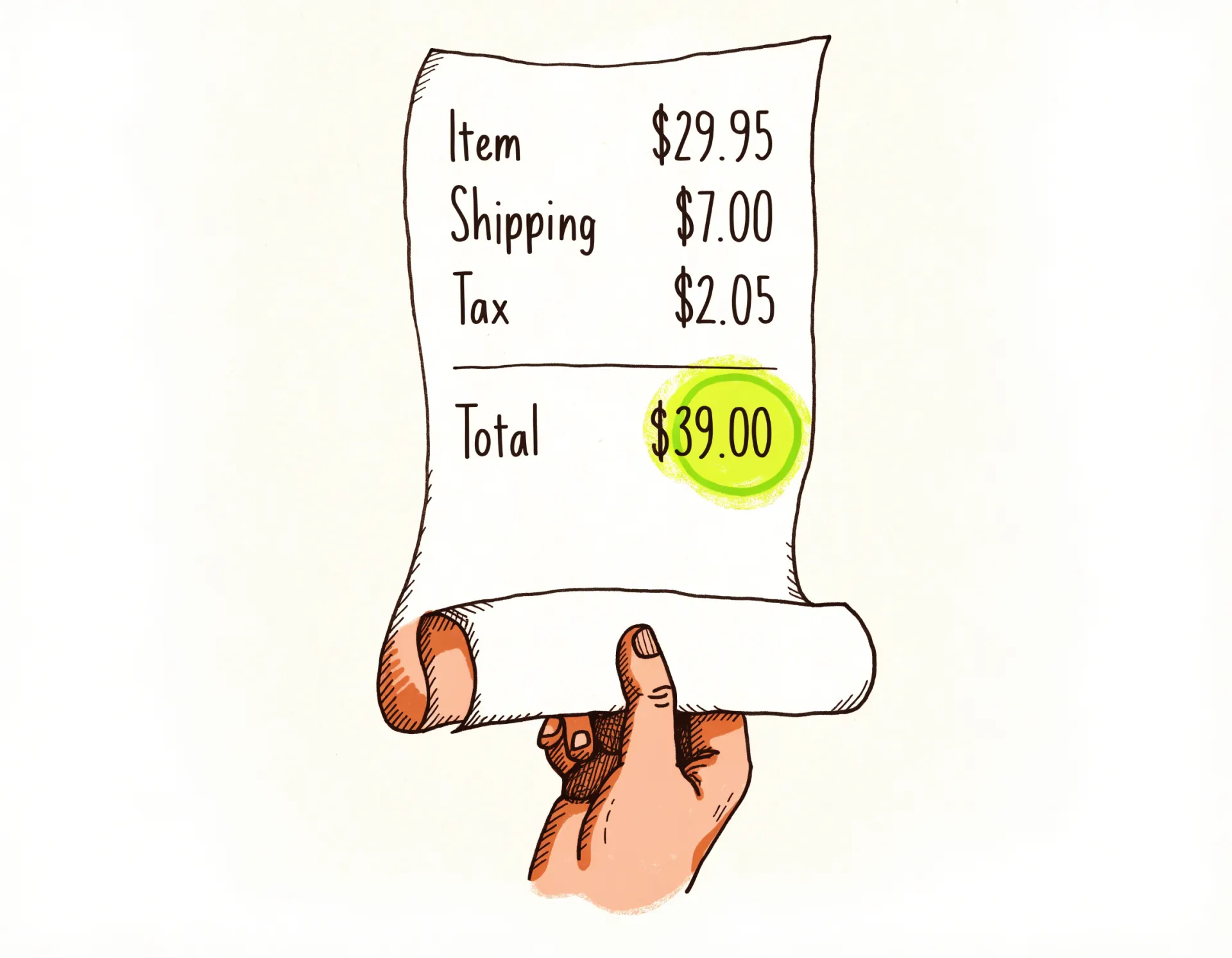 Editorial line illustration of a hand-held paper receipt stacking Item $29.95, Shipping $7.00 and Tax $2.05 into a lime-ringed Total $39.00 — the true landed price concept