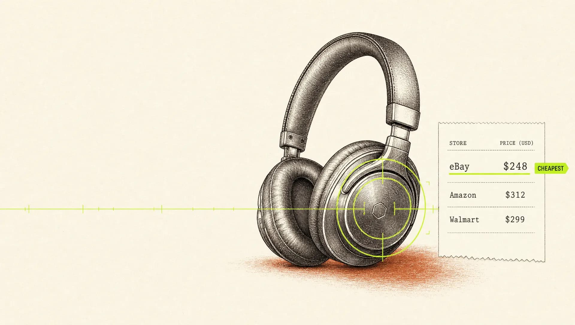 Warm-paper editorial illustration of over-ear headphones with an electric-lime crosshair lock, beside a receipt-style ledger showing eBay $248 as the cheapest price versus Amazon $312 and Walmart $299